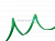 Лента гибкий неон 1м цвет Зеленый Т-профиль